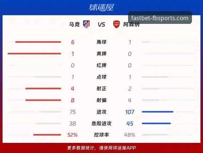 马竞vs阿森纳半决赛首回合复盘：3个关键转折点决定1-1平局，FB体育平台深度解析战术博弈